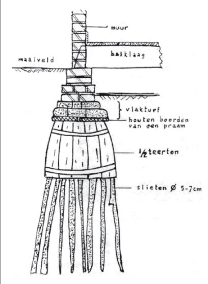 F311-32